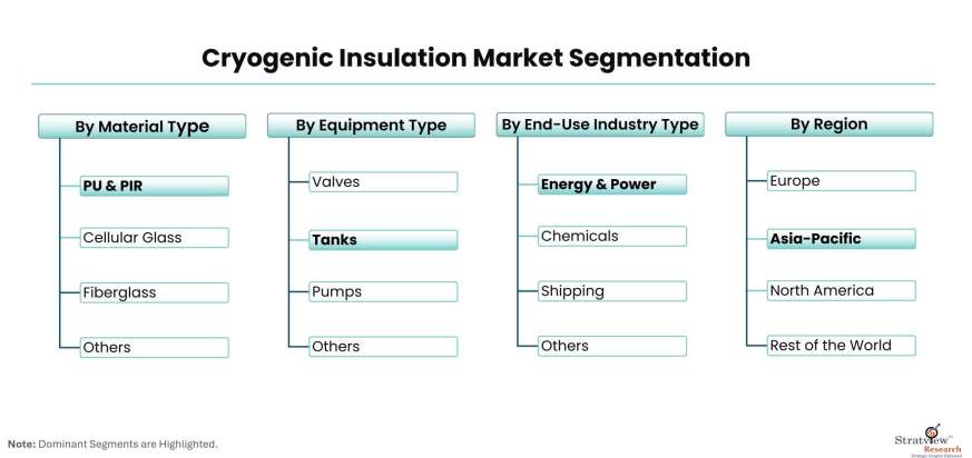 Cryogenic-Insulation-Market-Segmentation